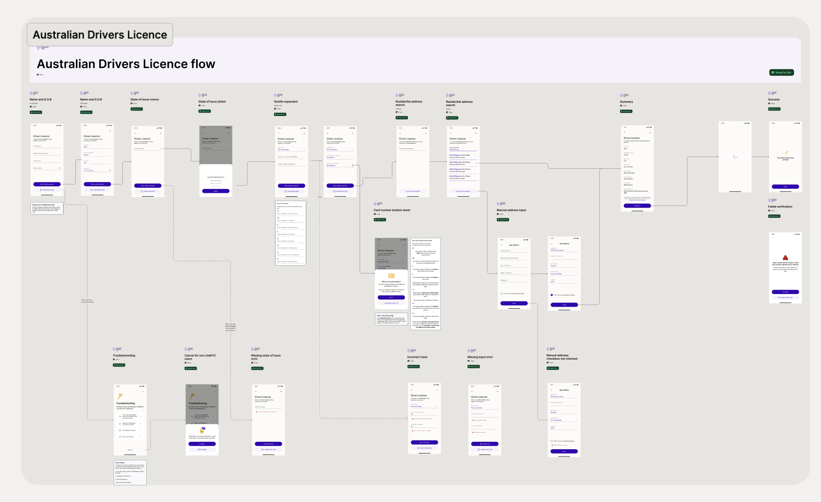 Australian Drivers Licence flow wireframes