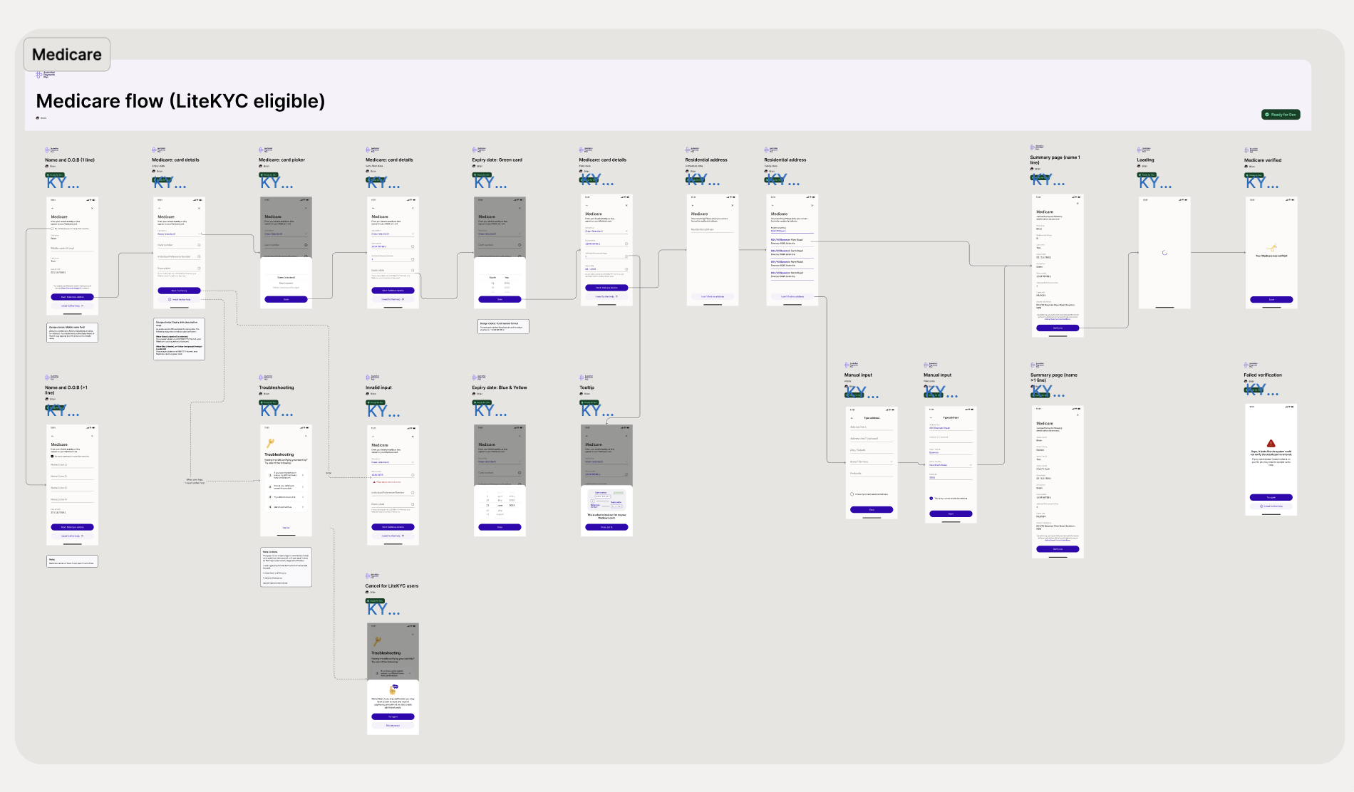 Medicare flow (LiteKYC eligible) wireframes
